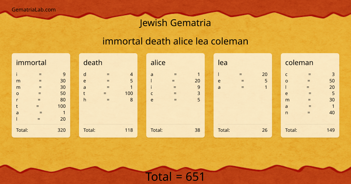 immortal death alice lea coleman in jewish Gematria